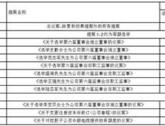 江苏中超控股股份有限公司 第五届董事会第五十三次会议决议公告