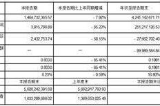 江苏中超控股股份有限公司2023第三季度报告