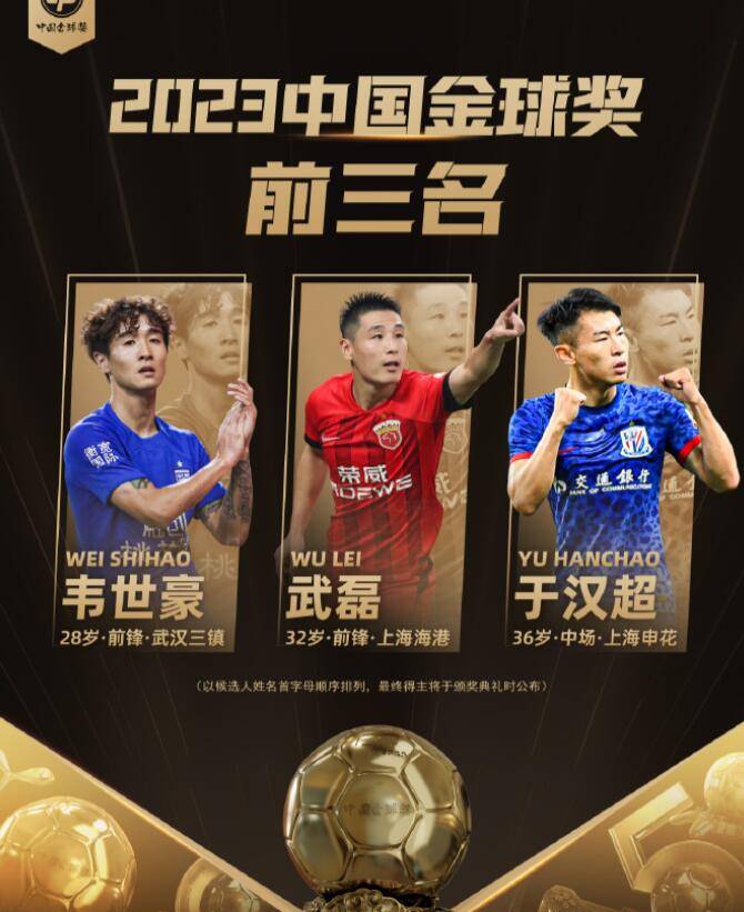 2023年中国足球各奖项前三名出炉！韦世豪、武磊、于汉超领衔！